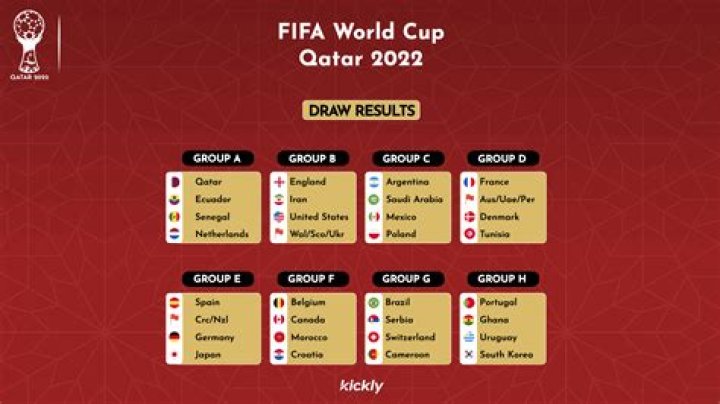 2022 FIFA World Cup Group Favorites