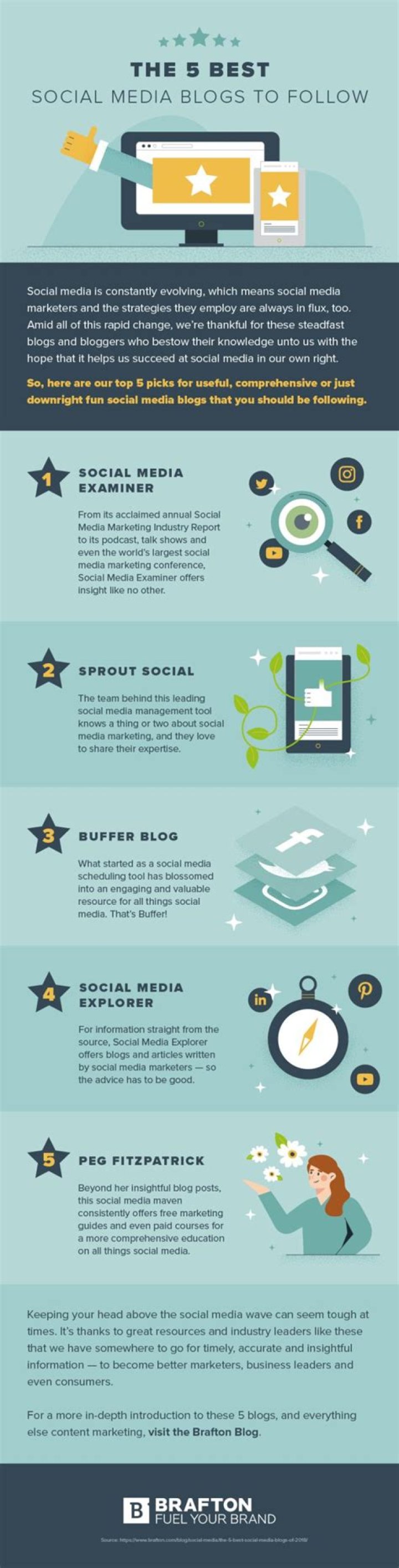 5 Rising Magicians To Follow On Social Media