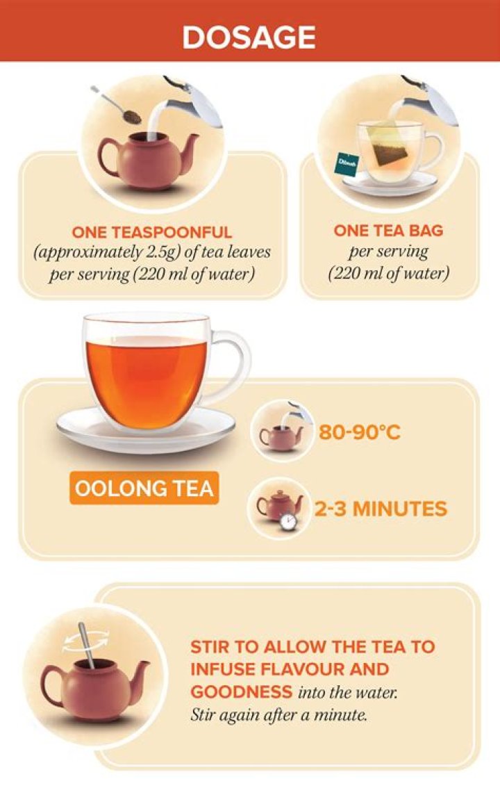 A Comprehensive Guide to Oolong Tea Preparation