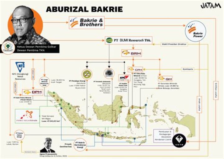 Aburizal Bakrie’s Girlfriend: Who is Aburizal Bakrie Dating?