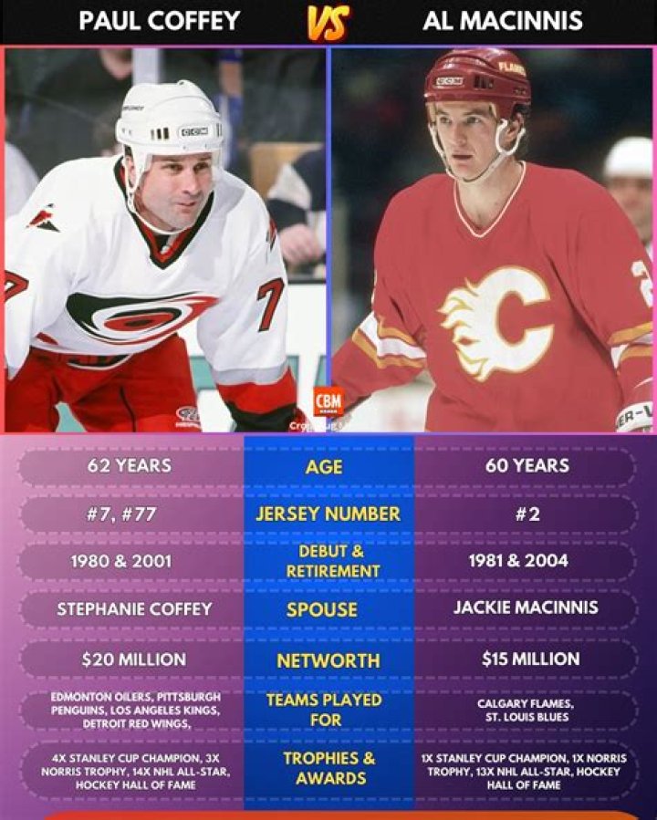 Al MacInnis Net Worth, Age, Height, Bio, Birthday, Wiki!