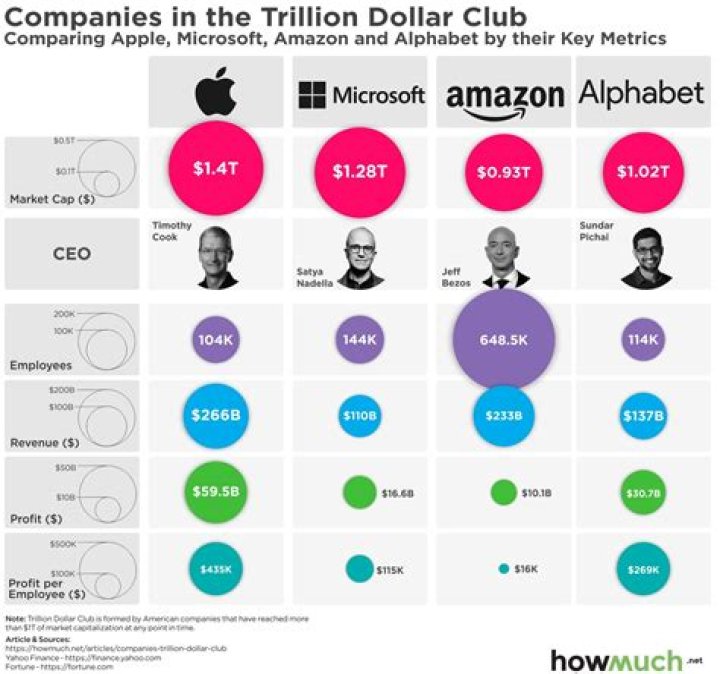 Alex Becker Net Worth and Details of How He Built His Multi Million Dollar Companies