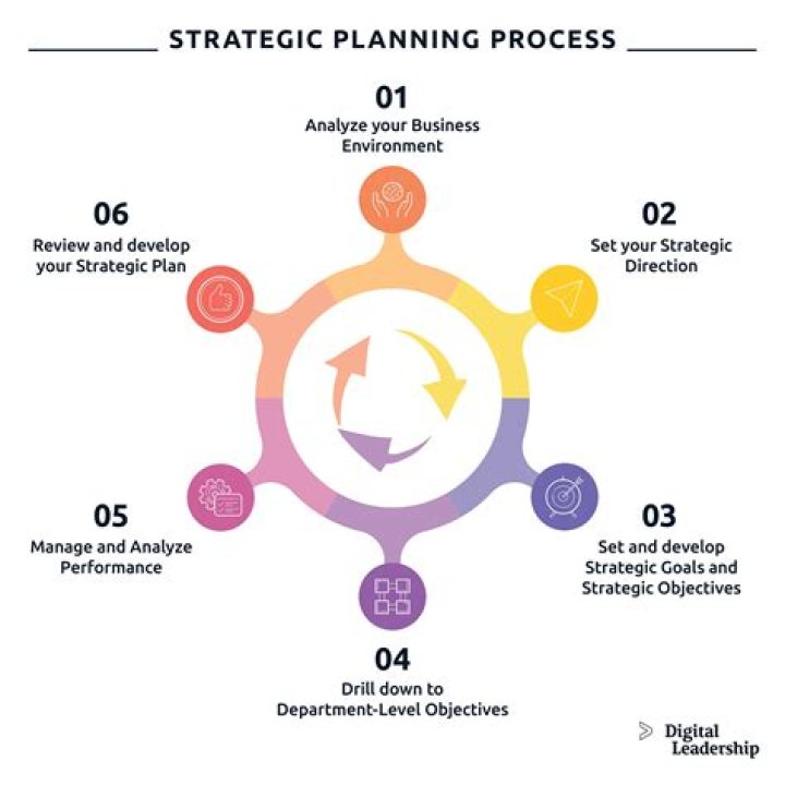 AN EXAMINATION OF THE EFFECTIVENESS OF COOPERATE PLANNING IN MANAGEMENT PROCESS (A CASE STUDY OF DIAMOND BANK PLC)