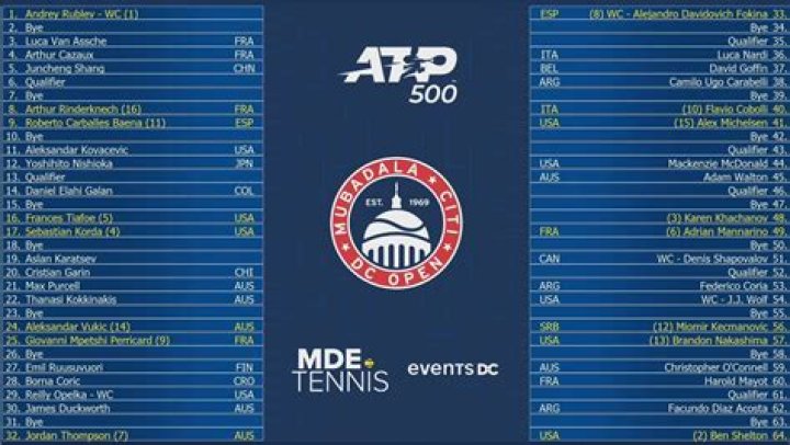 Andrey Rublev ATP Titles: How many ATP titles has Rublev won? How many ATP 500 has Rublev won?