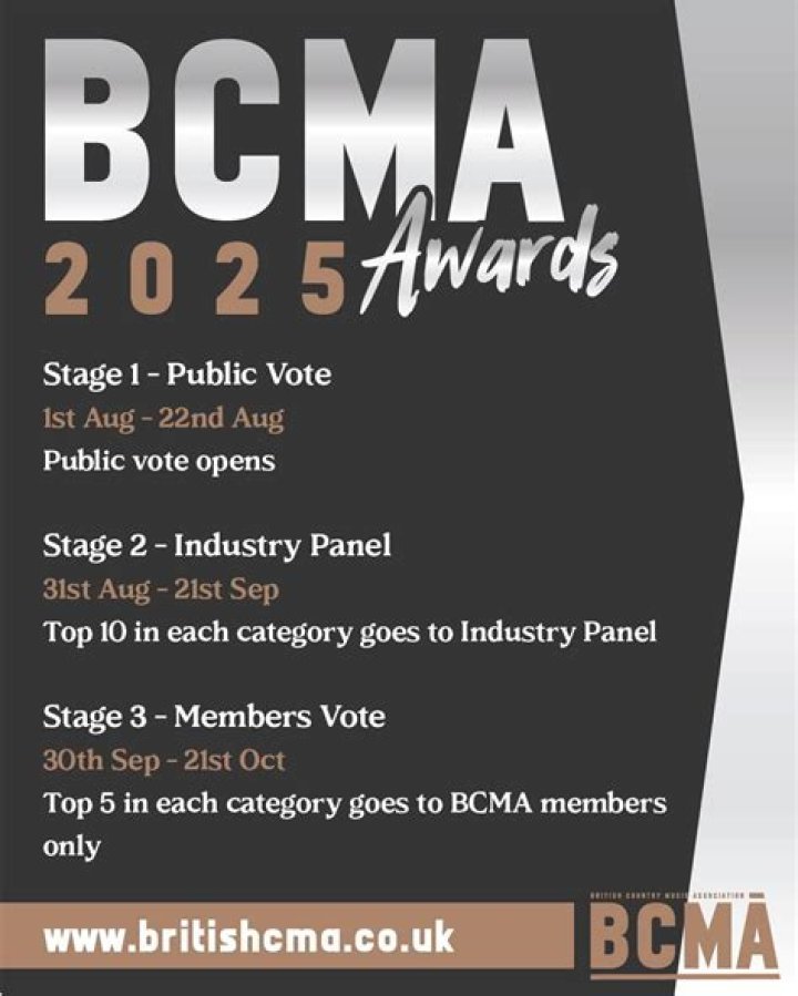 BCMA Announce 2019 Nominations - CelebMix