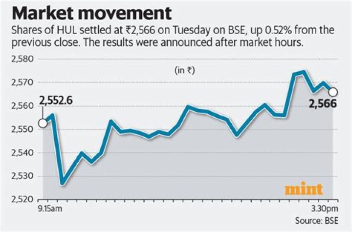 Blair Hul Net Worth, Income, Salary, Earnings, Biography