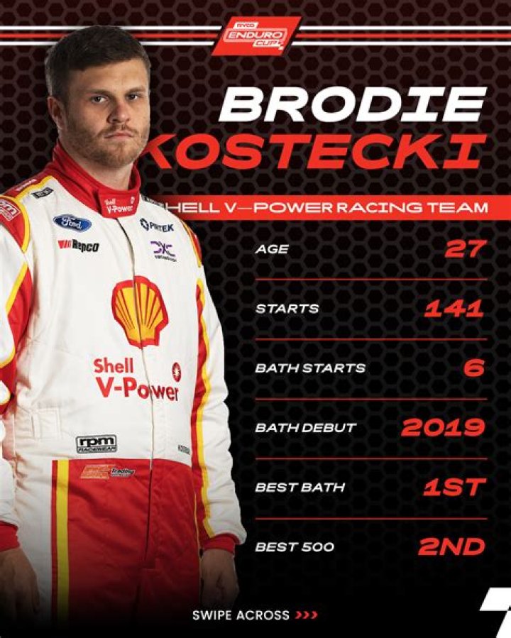 Brodie Kostecki Girlfriend, Age, Height, Wikipedia, Net Worth