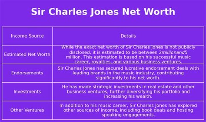Charles Jones Net Worth, Age, Height, Bio, Birthday, Wiki!