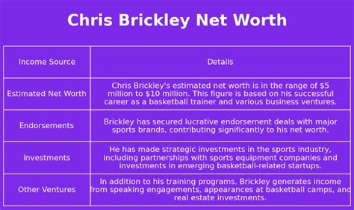Chris Brickley Net Worth, Age, Height, Bio, Birthday, Wiki!