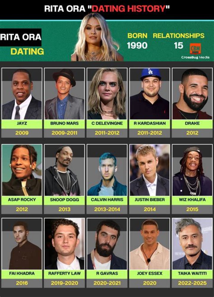 Complete Rita Ora Dating History – Who Dated Rita Ora?