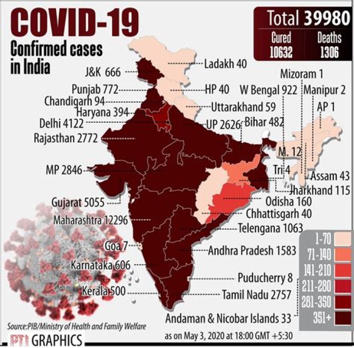 COVID-19 Coronavirus Cases in India: A Comprehensive Analysis
