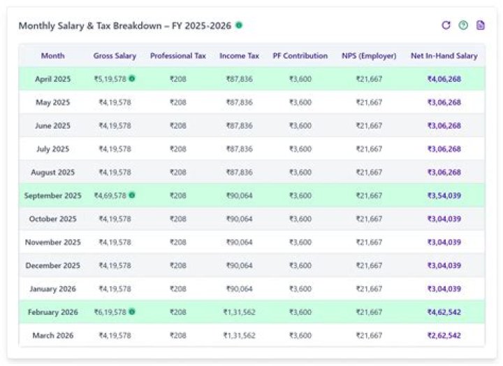 Derik Keyes Salary: How Much Does Derik Keyes Make At Vikings?