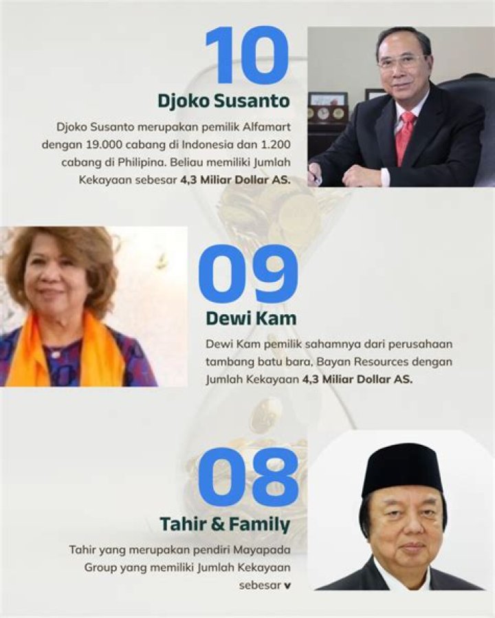 Djoko Susanto - Net Worth, Age, Height, Birthday, Bio, Wiki!