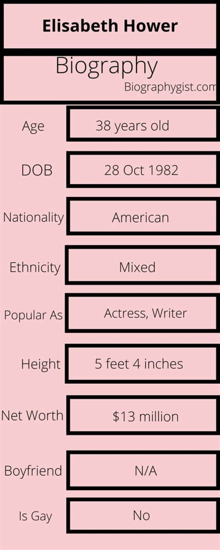 Elisabeth Hower- Net Worth, Age, Ethnicity, Height, Boyfriend, Career