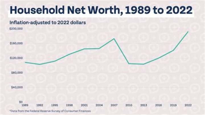 Fame | AEA Investors net worth and salary income estimation Jan, 2024