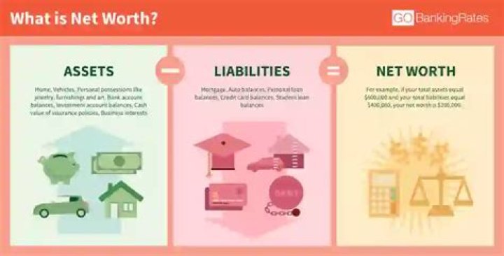 Fame | Al Eschbach net worth and salary income estimation Jan, 2024