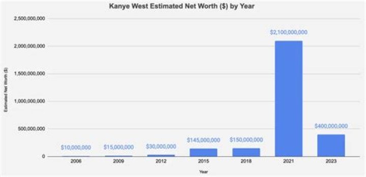 Fame | Alina West net worth and salary income estimation Apr, 2024