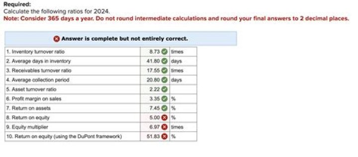 Fame | B.J. Askew net worth and salary income estimation Apr, 2024