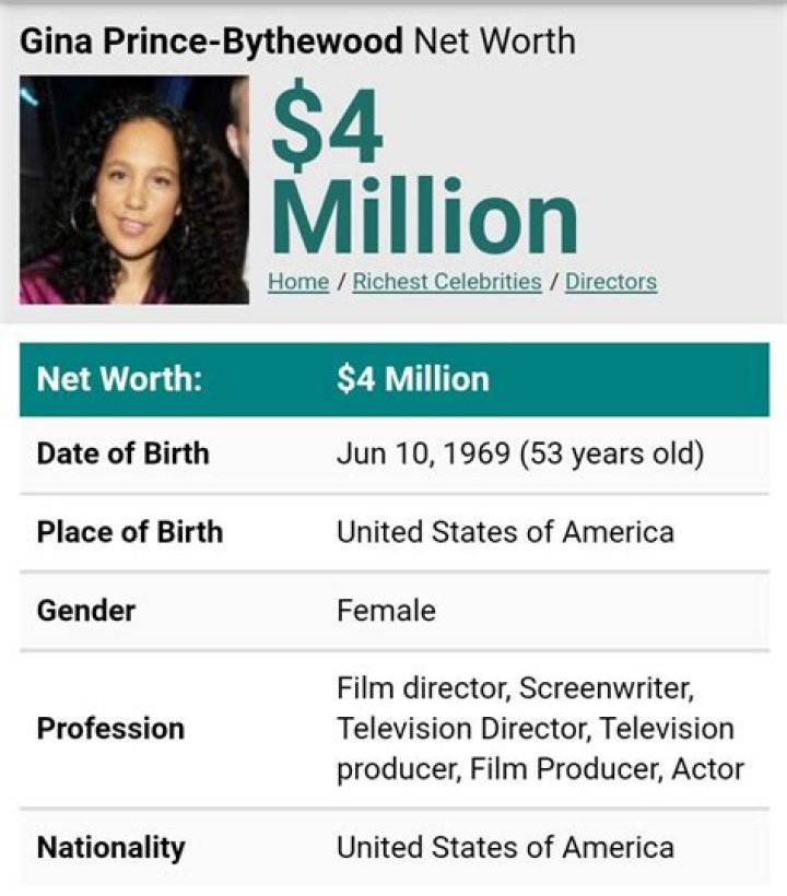 Fame | Brie Bythewood net worth and salary income estimation Apr, 2024