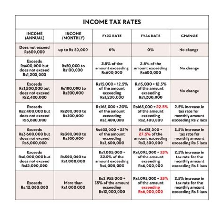 Fame | Brittany Dawn net worth and salary income estimation Apr, 2024