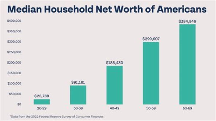 Fame | Chuck Person net worth and salary income estimation Jan, 2024