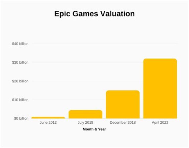 Fame | Jackbox Games net worth and salary income estimation Apr, 2024