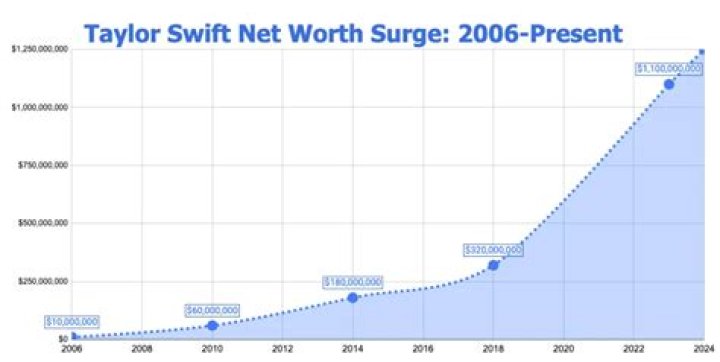 Fame | Jennifer Patrick-Swift net worth and salary income estimation Jan, 2024