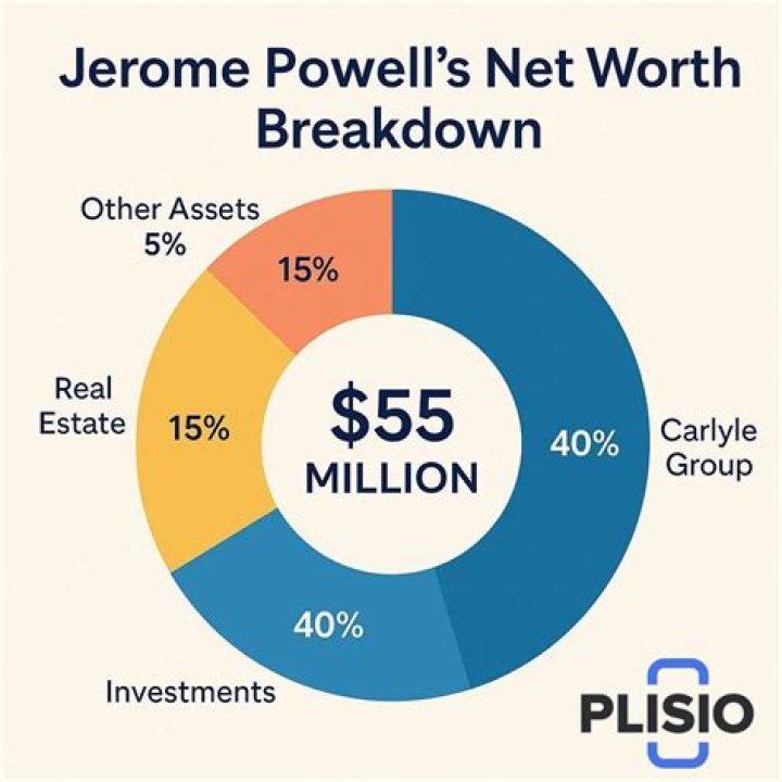 Fame | Jerome Powell net worth and salary income estimation Apr, 2024