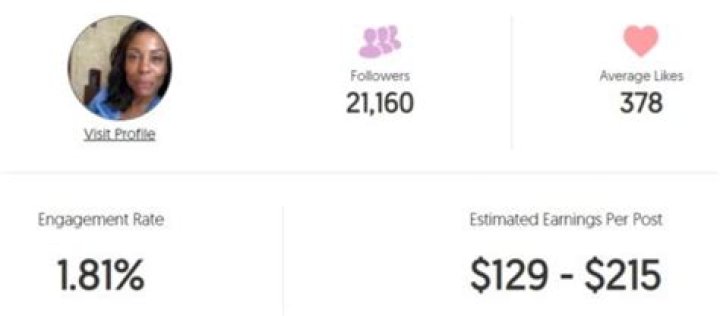 Fame | Karen Pittman net worth and salary income estimation Jan, 2024