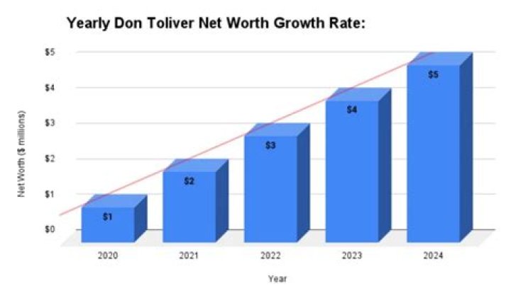 Fame | Karen Rupert Toliver net worth and salary income estimation Jan, 2024