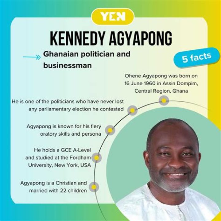 Fame | Ken Takyi Agyapong net worth and salary income estimation Jan, 2024