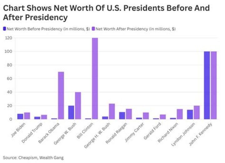 Fame | Kevin Parker (Washington politician) net worth and salary income estimation Jan, 2024