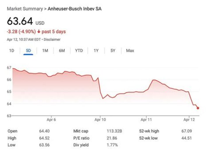 Fame | Kyle Busch net worth and salary income estimation Apr, 2024