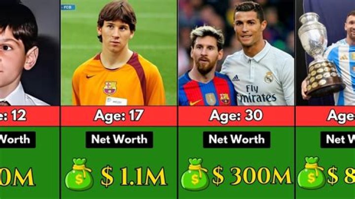 Fame | Lee Jung-jin (footballer) net worth and salary income estimation Jan, 2024