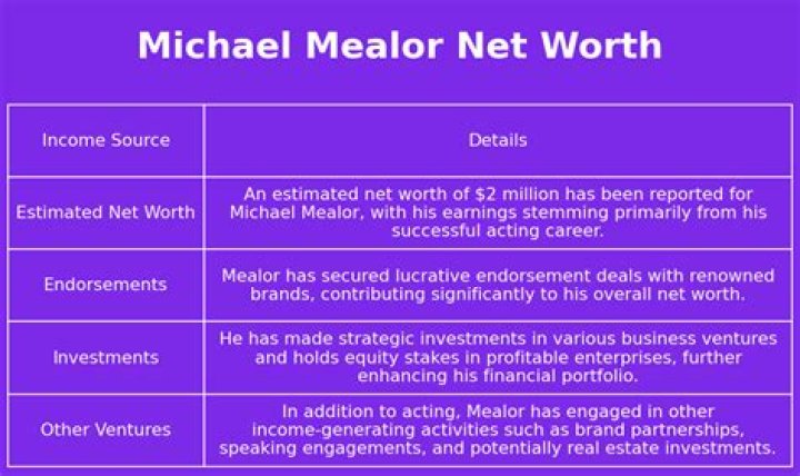 Fame | Michael Mealor net worth and salary income estimation Jan, 2024