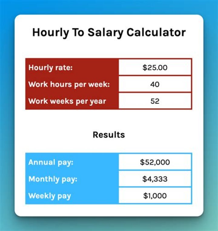 Fame | Patrick McHenry net worth and salary income estimation Apr, 2024