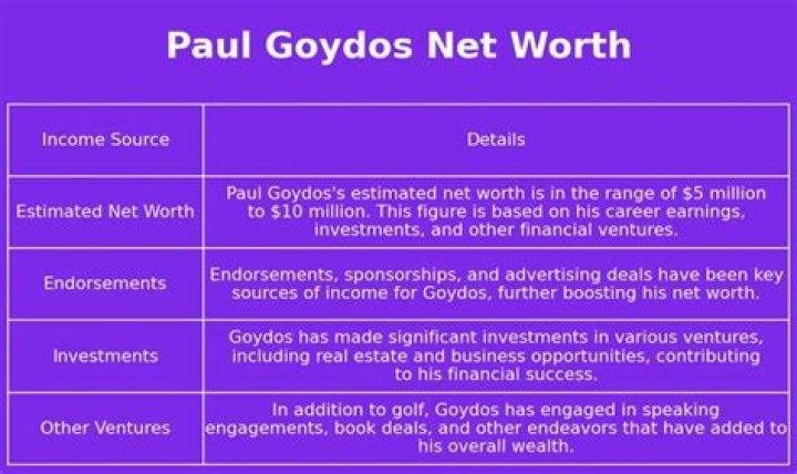 Fame | Paul Goydos net worth and salary income estimation Jan, 2024