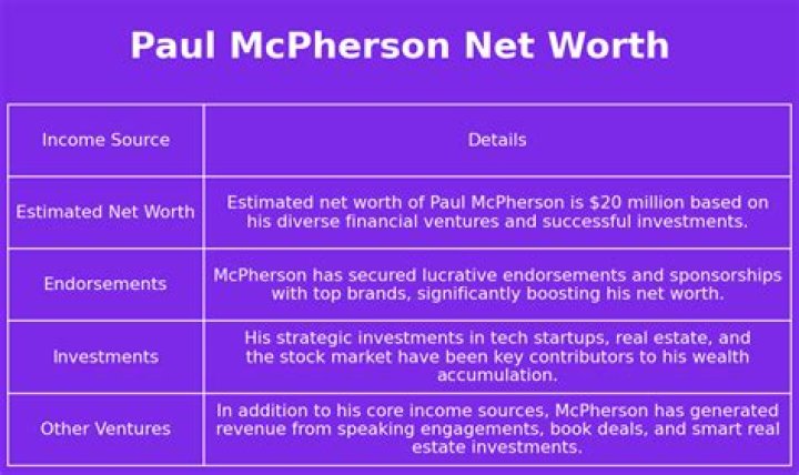 Fame | Paul McPherson net worth and salary income estimation Jan, 2024