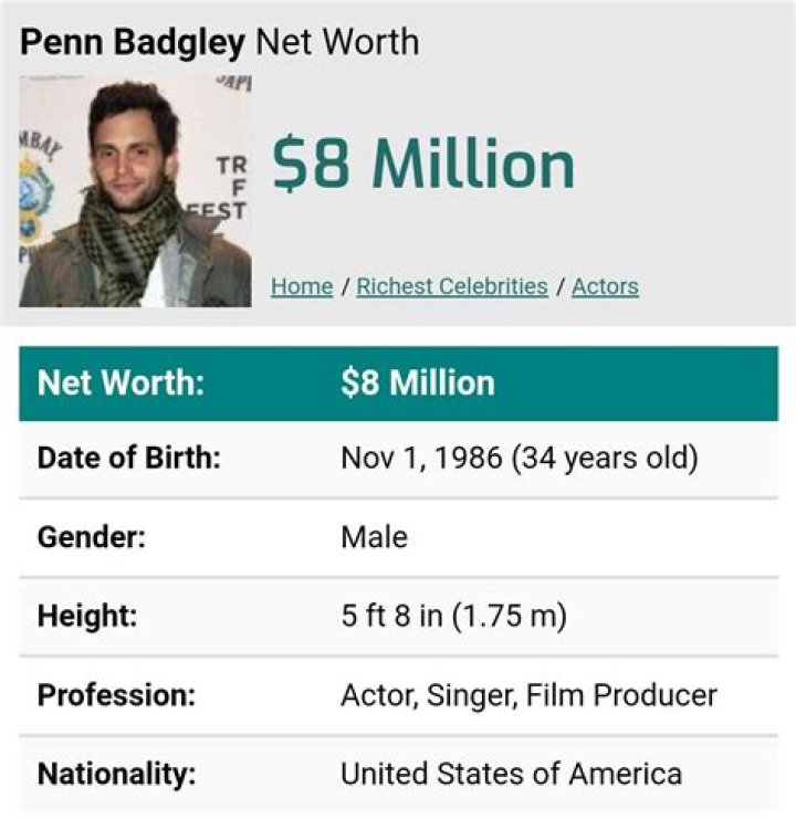 Fame | Penn Badgley net worth and salary income estimation Jan, 2024