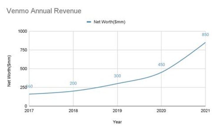 Fame | Rocket Ismail net worth and salary income estimation Mar, 2024