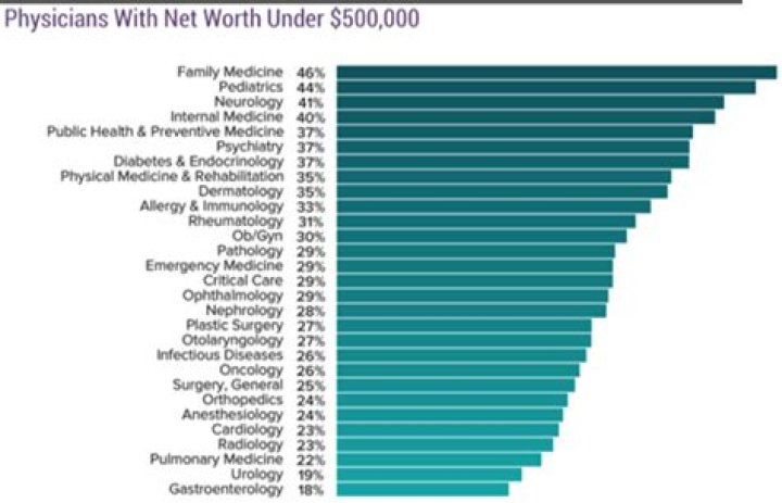 Fame | Roy Hamilton (physician) net worth and salary income estimation Jan, 2024