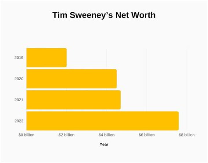 Fame | Thomas Mac net worth and salary income estimation Jan, 2024