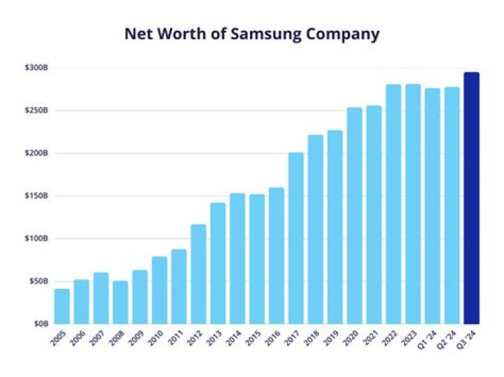 Fame | Wargaming (company) net worth and salary income estimation Apr, 2024