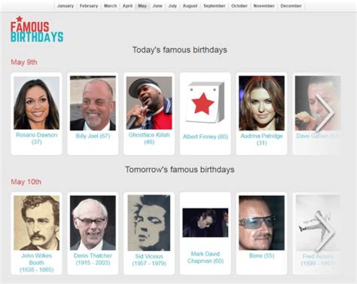 Famous People Born In 2012