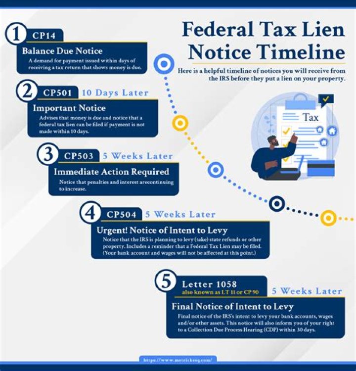 Federal tax lien filed in Eagle County, Colorado, based on Bluher’s P.O. Box address in Edwards. Second tax bill issued in Orange County. Bluher’s non-responsive to RadarOnline.com.
