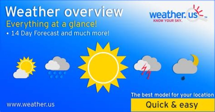 Forecast for El Dorado Hills: What to Expect in the Coming Years