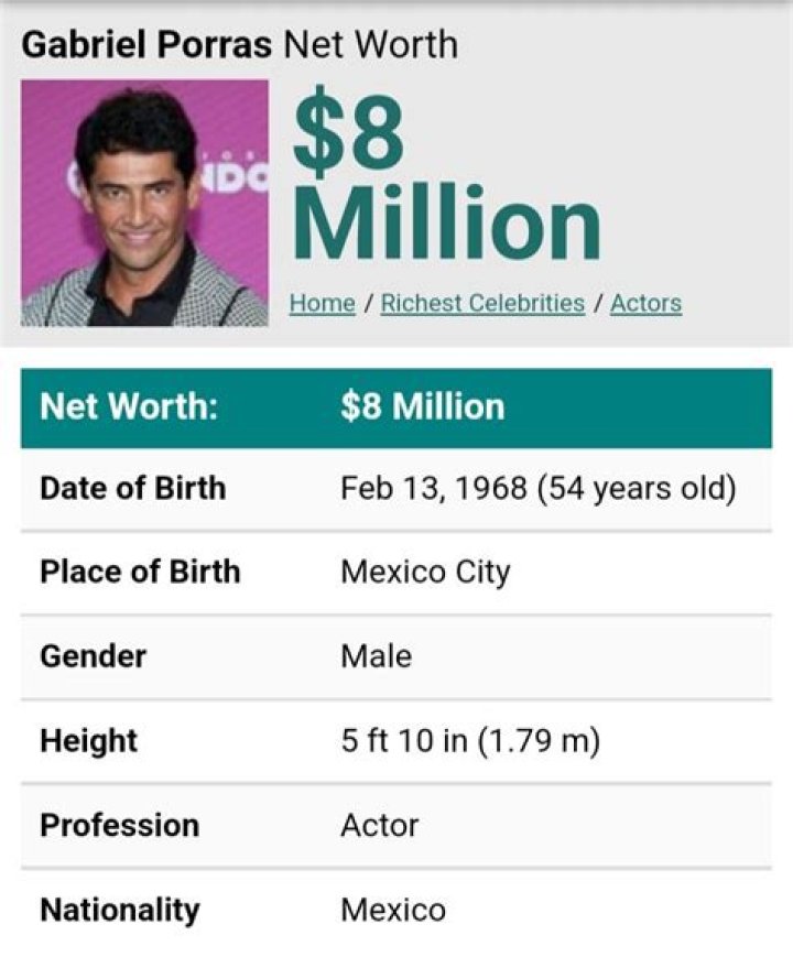 Gabriel Porras Net Worth, Age, Height, Bio, Birthday, Wiki!