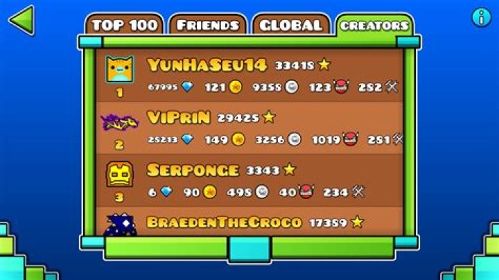 Geometry Dash Viprin - Net Worth, Age, Height, Birthday, Bio, Wiki!