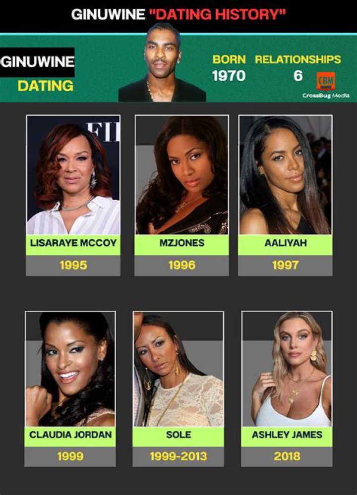 Ginuwine’s Girlfriend: Who is Ginuwine Dating?