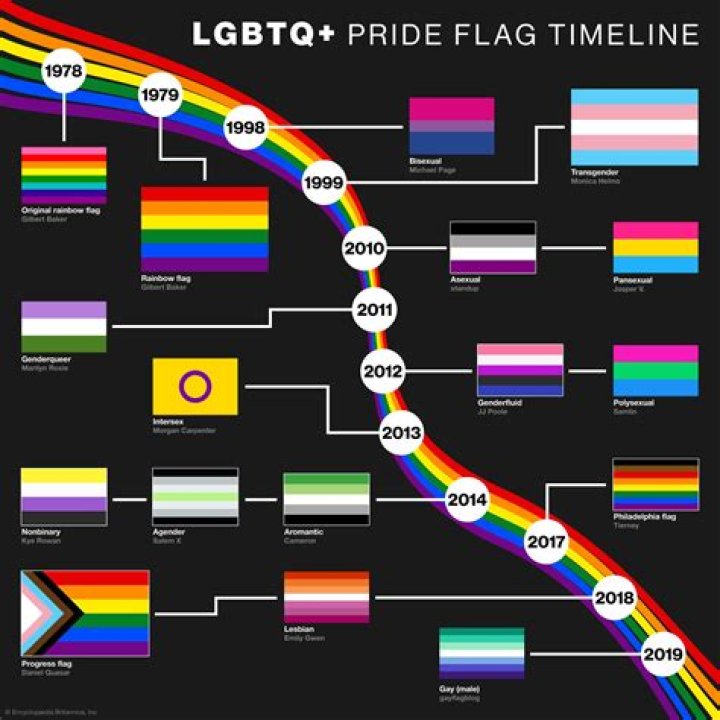 H&M Puts Out Inclusive LGBT Pride Line